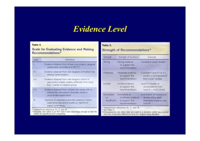 Evidence Level 図解